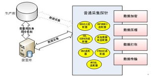 研祥工業服務器 賦能聯邦數據交換系統，構筑智能互聯新底座
