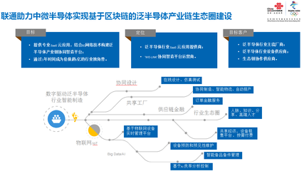 上海聯通 以5G智造應用實踐引領產業升級，技術推廣服務賦能企業轉型
