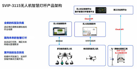 無人機(jī)需要智慧燈桿指引嗎？技術(shù)分析與未來展望