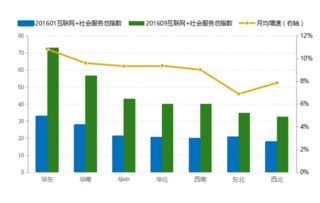 智慧城市新格局 杭州、上海、南京領(lǐng)跑全國(guó)